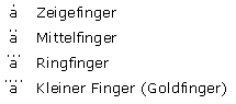 fingersatz