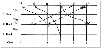 stimmvorgang